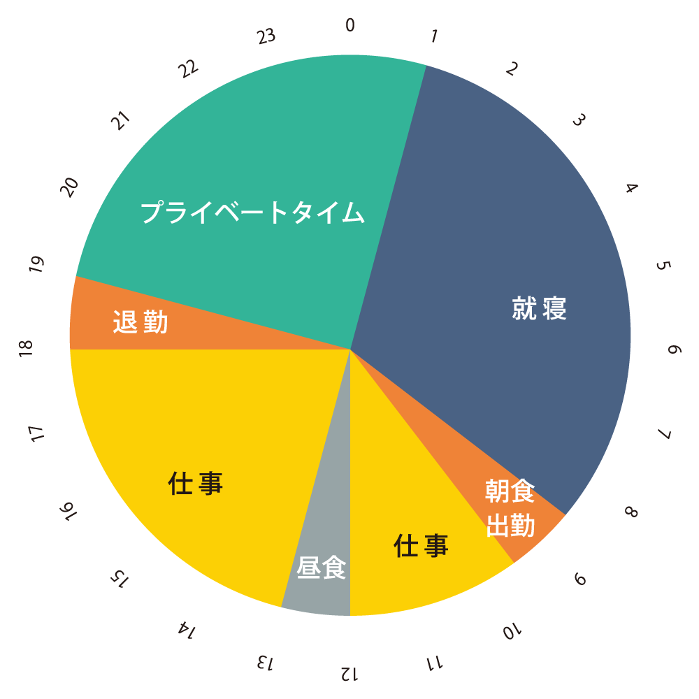 TOS エンタープライズ　先輩のとある一日